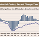 German Industrial Orders